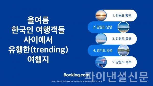 올여름 한국인 여행객들 사이에서 유행한 여행지 인포그래픽 (자료=부킹닷컴)