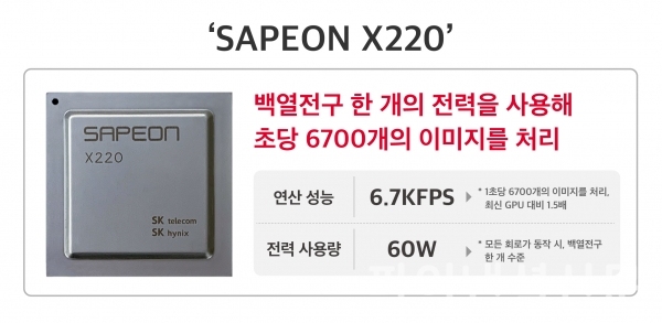 'SAPEON X220' 주요 사양 (자료=SKT)