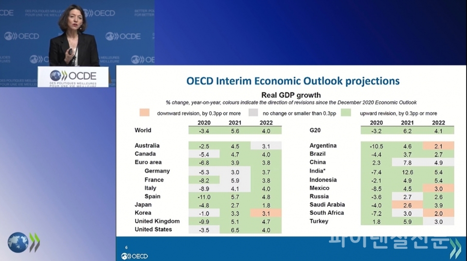 OECD의 이코노미스트인 Laurence Boone이 성장률 전망을 설명하고 있다. /사진=OECD홈페이지 동영상캡처