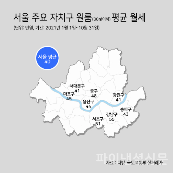 서울 주요 자치구 원룸 평균 월세 인포그래픽 (사진=다방)