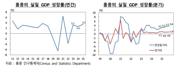 한은 홍콩 주재원 제공